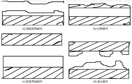The main factors affecting adhesive failure
