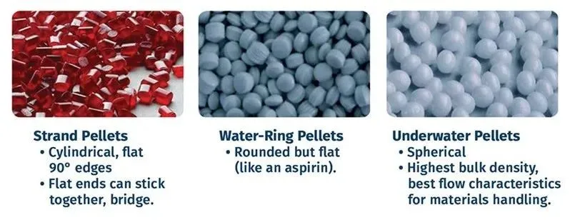 Selection of granulation system